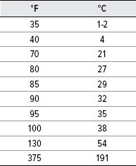 Table 22