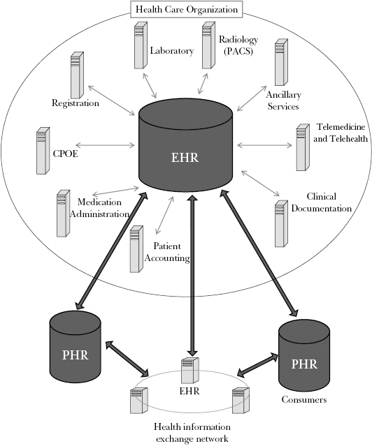 c5-fig-0005