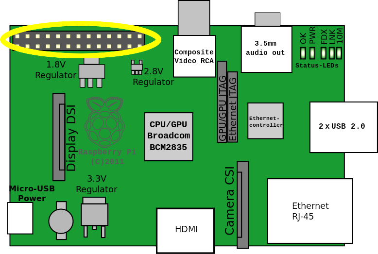 GPIO pins