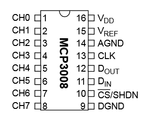 MCP3008 pinout