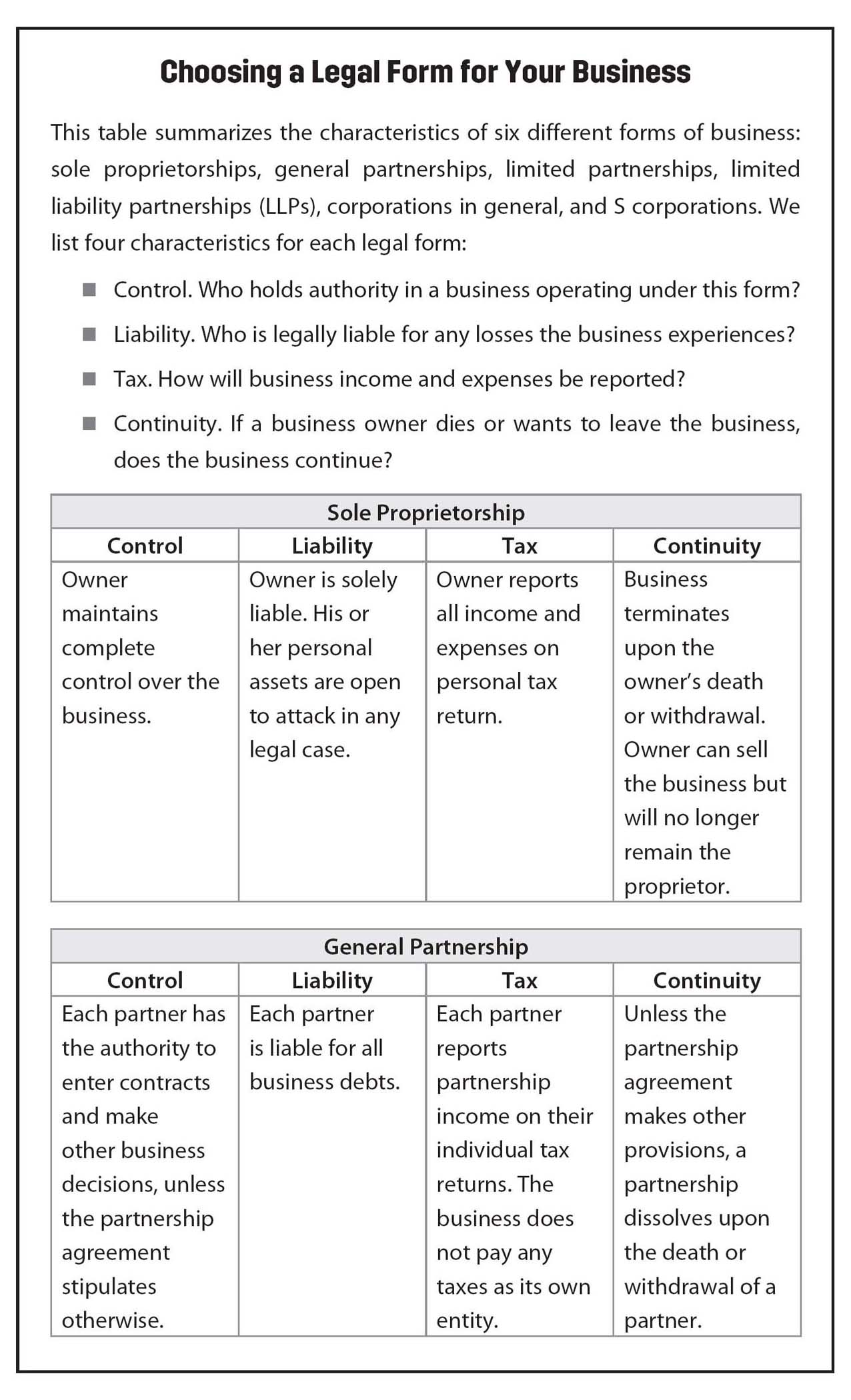 Figure 9.2. Choosing a Legal Form for Your Business