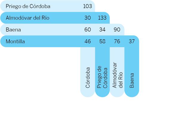 distance-chart-cordoba-and8jpg