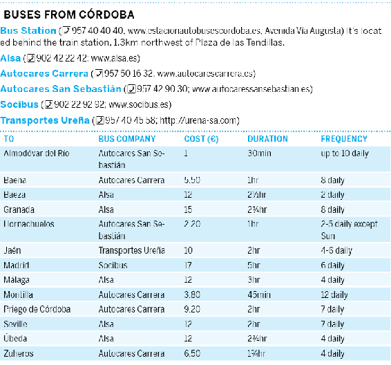 17-cordoba-province-and8tableonpg2102png