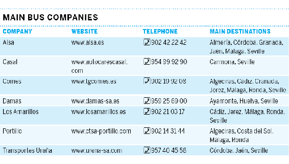 32-transport-and8tableonpg3701png