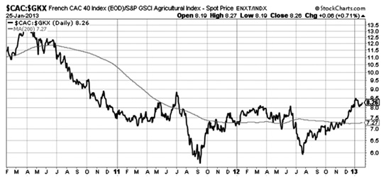 :6-CAC40-GSCI.png