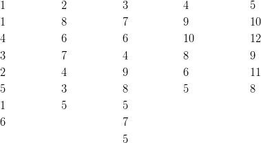 & 1 && 2 && 3 && 4 && 5 \ & 1 && 8 && 7 && 9 && 10 \ & 4 && 6 && 6 && 10 && 12 \ & 3 && 7 && 4 && 8 && 9 \ & 2 && 4 && 9 && 6 && 11 \ & 5 && 3 && 8 && 5 &&8 \ & 1 && 5 && 5 &&&&\ & 6 && && 7 &&&&\ & &&&& 5 &&&&