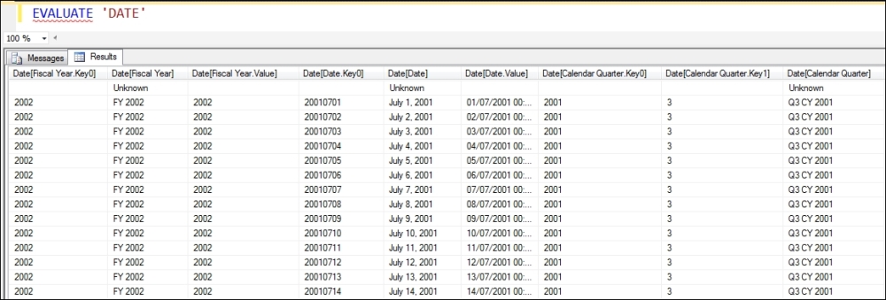 DAX queries and attributes