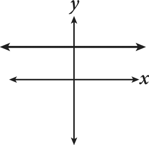 A horizontal line graphed on a coordinate plane. There are no number labels on the axes. The line has a positive Y-intercept.