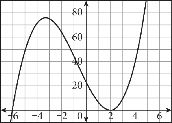 A process image showing the multiplication of each term in a binomial times each term in a trinomial. The binomial is three X cubed plus five X. The trinomial is two X squared plus X minus 17. The image on the left has an arrow labeled one, drawn from three X cubed to two X squared, an arrow labeled two, drawn from three X cubed to X, and an arrow labeled three, drawn from three X cubed to negative 17. The image on the right has an arrow labeled four, drawn from five X to two X squared, an arrow labeled five, drawn from five X to X, and an arrow labeled six, drawn from five X to negative 17.