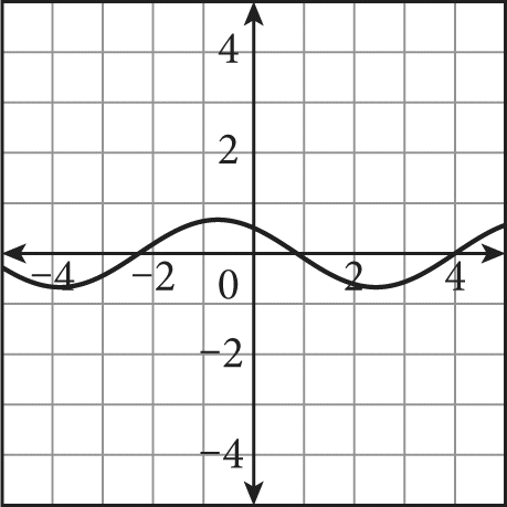 A single oscillation of a sine wave that bounces vertically between negative 0.67 and positive 0.67 graphed on a coordinate plane, between X equals negative four and X equals four. The graph crosses the Y-axis at zero comma point 5, and crosses the x-axis three times.