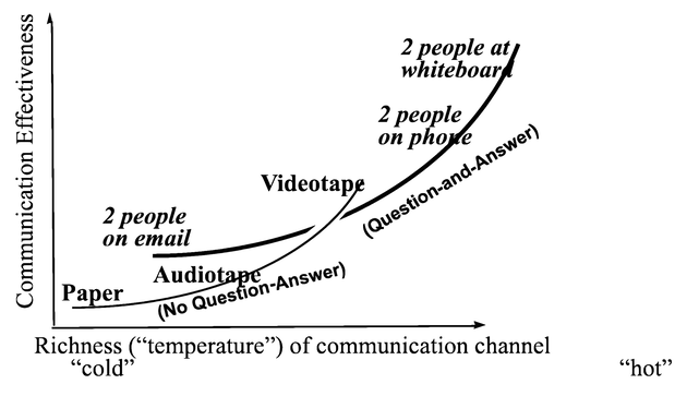 images/CockburnTemperature-Original_pdf.png