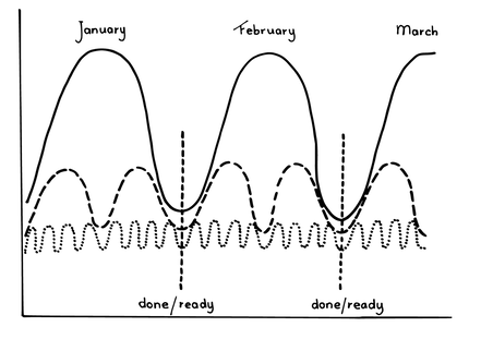 images/OrganizationalSprintPulse_Rithm_pdf.png