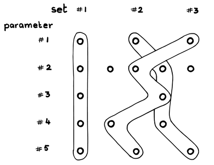 images/SetBasedDesign_Parameters_pdf.png