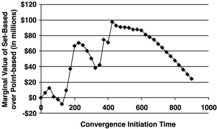 images/ford-and-sobeck-figure-5_pdf.png