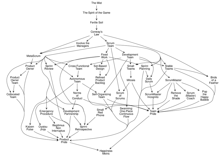 images/refines_pattern_in_organization_structure_language.png