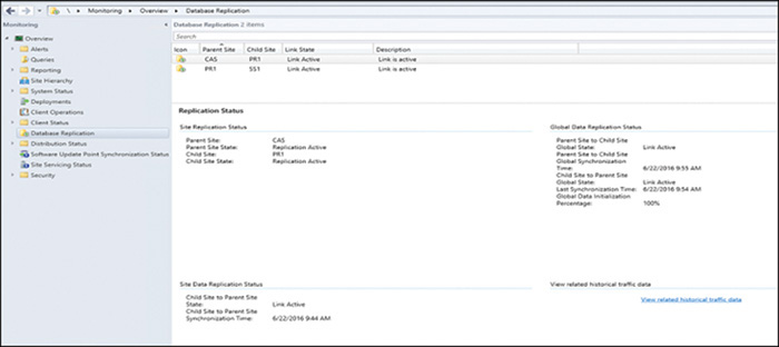 A screenshot shows Configuration Manager Database Replication monitoring dialog box.