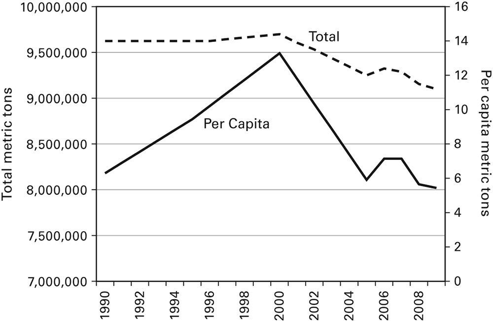 Figure 6.2