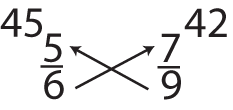 The fraction 5/6 is on the left, and 7/9 on the right.  Arrows indicate cross -multiplication of the right denominator with left numerator (9 times 5), resulting in 45 written to the left, and the left denominator with the right numerator (6 times 7), resulting in 42 written to the right.