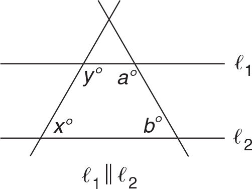 Parallel lines l1 and l2 are cut by two transversal lines, intersecting at a point above l1, forming a triangle. Four angles, x, y, a, and b degrees, are formed inside the transversal lines and between l1 and l2. Angle y is formed by the intersection of l1 and the transversal line on the left, angle x is formed by the intersection of l2 and the transversal line on the left, angle a is formed by the intersection of l1 and the transversal line on the right, and angle b is formed by the intersection of l2 and the transversal line on the right.