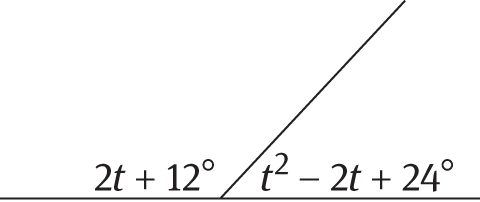 Angles measuring t² − 2t + 12 degrees and t² + 2t + 24 degrees form a straight line.