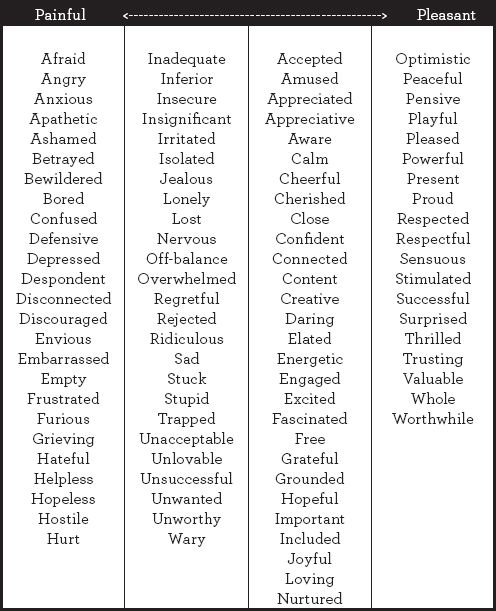 Table 2. Some Feeling Words