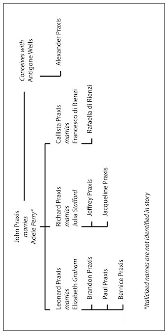 Family Tree