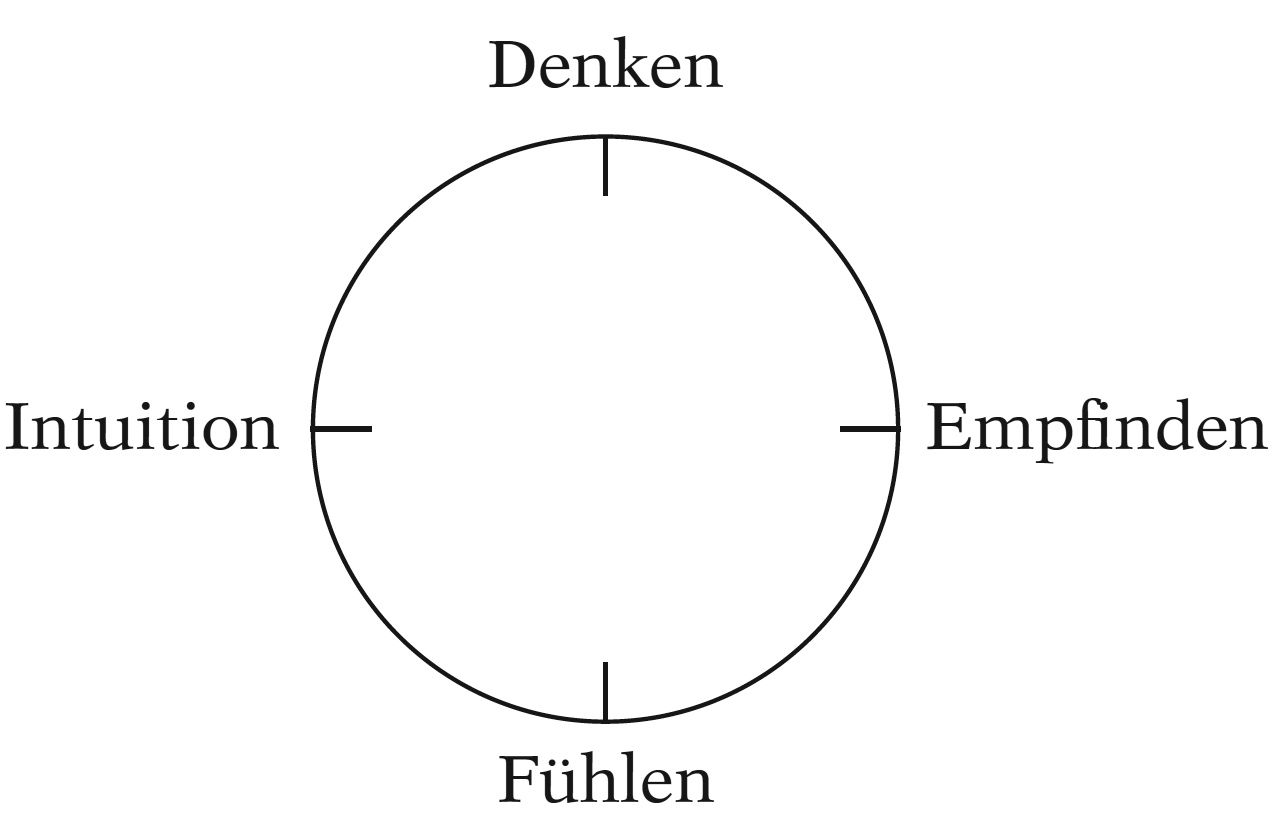 denken-fühlen-1.jpg