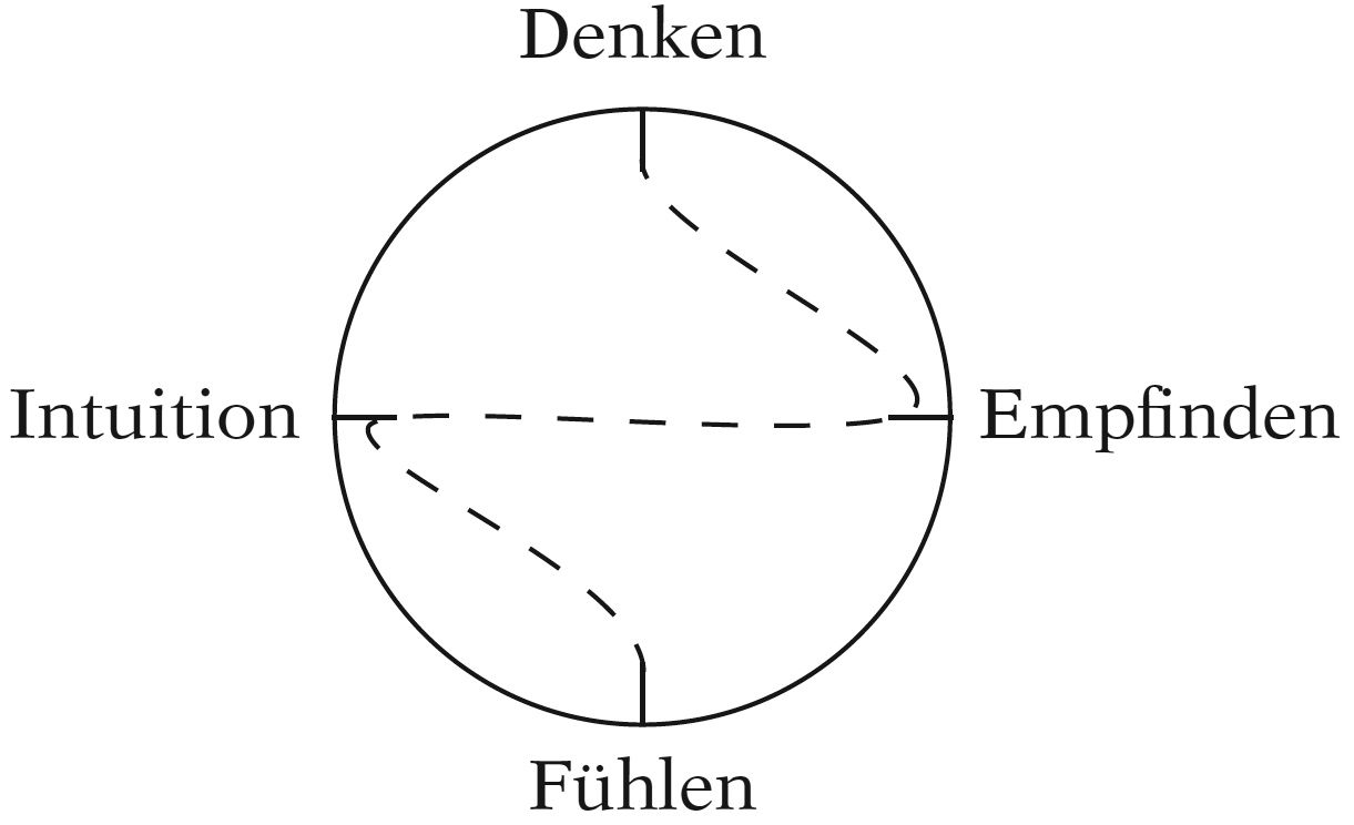 denken-fühlen-2.jpg