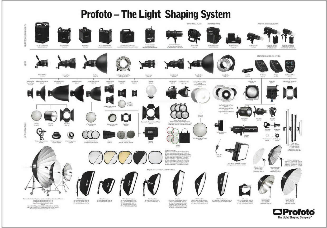 Figure 1-3. Quality lighting equipment ...