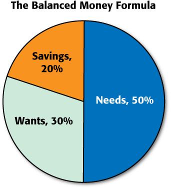 The Balanced Money Formula