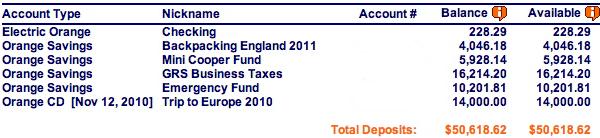 Targeted Savings Accounts