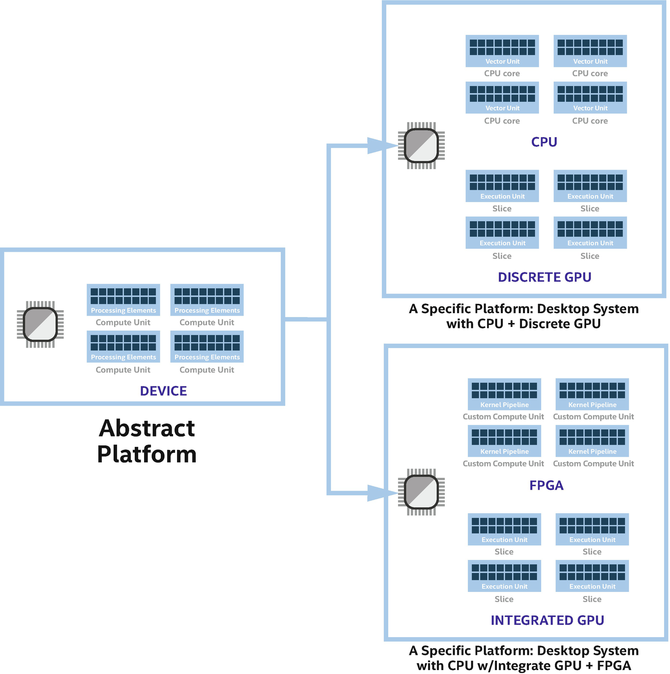 ../images/489625_1_En_13_Chapter/489625_1_En_13_Fig1_HTML.png