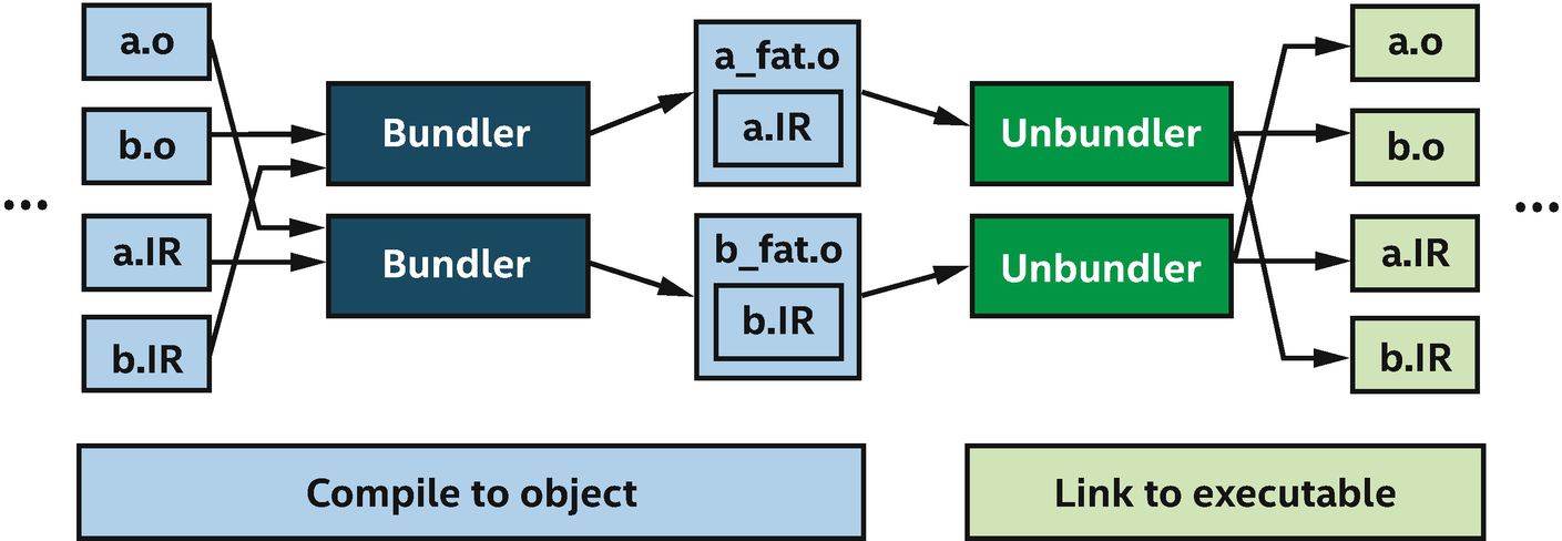 ../images/489625_1_En_13_Chapter/489625_1_En_13_Fig3_HTML.png