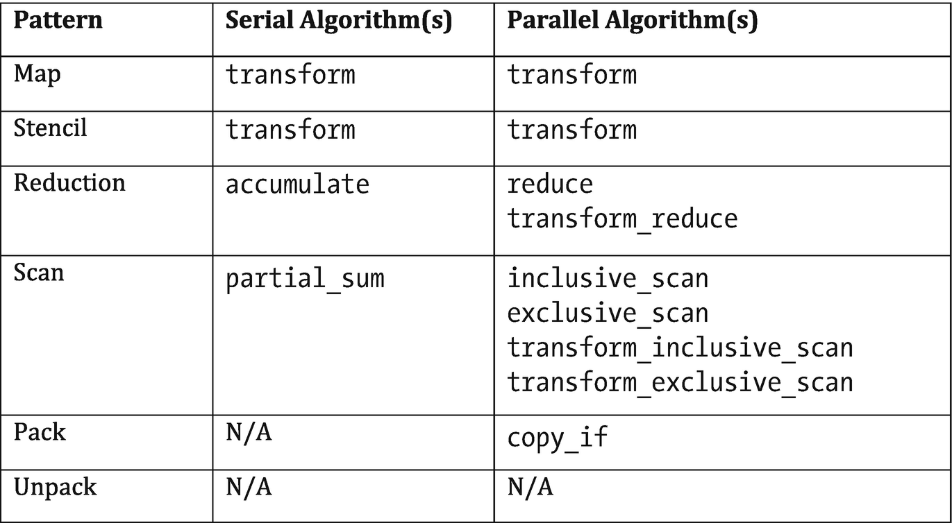 ../images/489625_1_En_14_Chapter/489625_1_En_14_Fig12_HTML.png