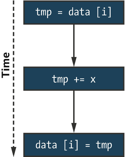 ../images/489625_1_En_19_Chapter/489625_1_En_19_Fig1_HTML.png