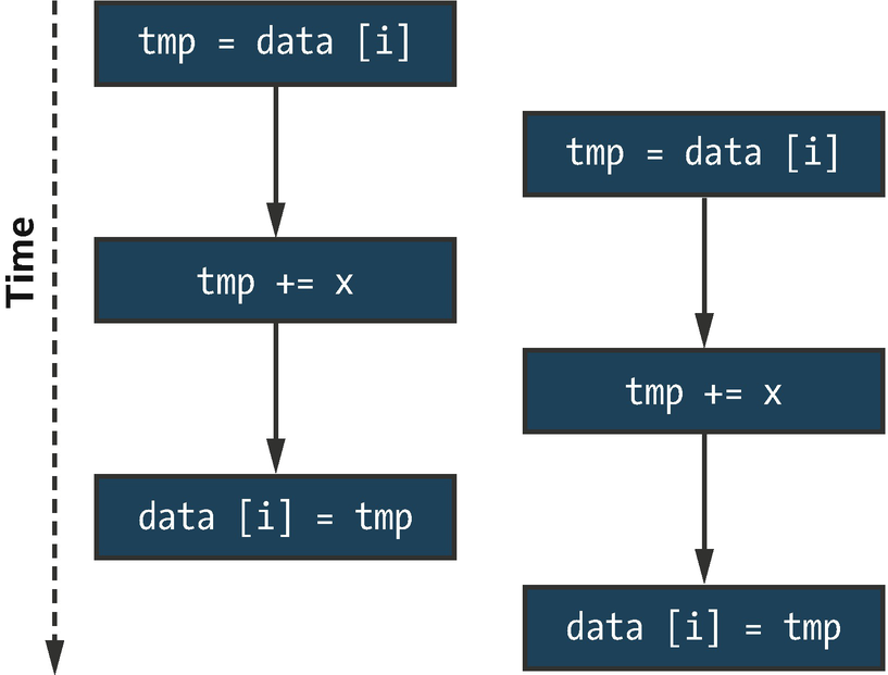 ../images/489625_1_En_19_Chapter/489625_1_En_19_Fig2_HTML.png