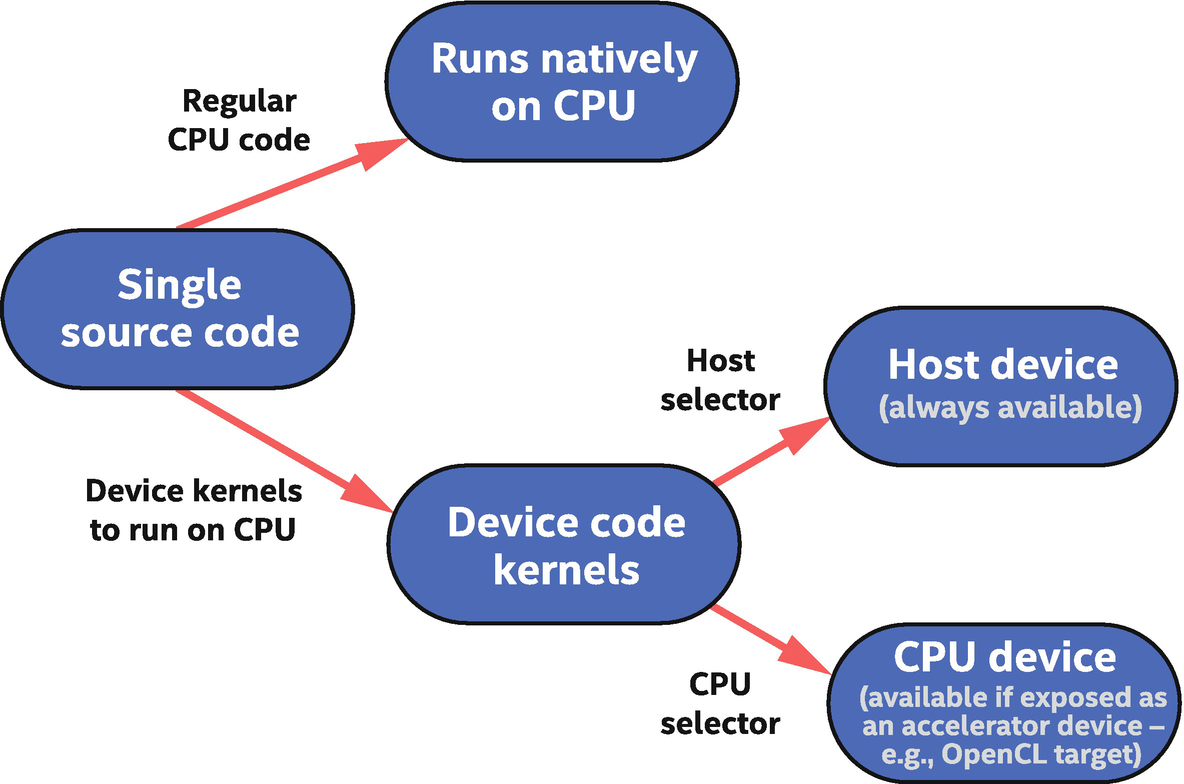 ../images/489625_1_En_2_Chapter/489625_1_En_2_Fig16_HTML.png