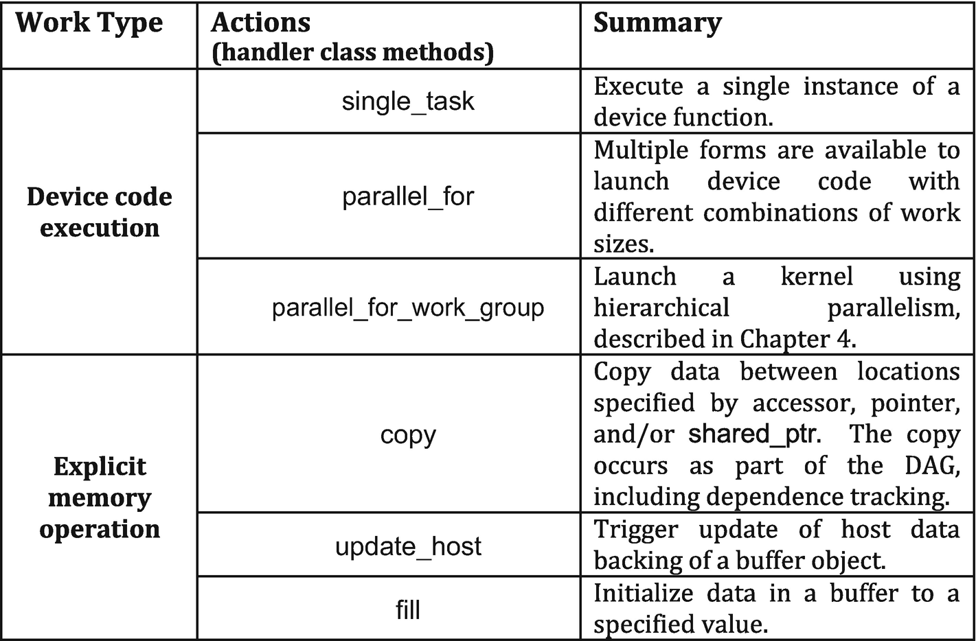 ../images/489625_1_En_2_Chapter/489625_1_En_2_Fig21_HTML.png