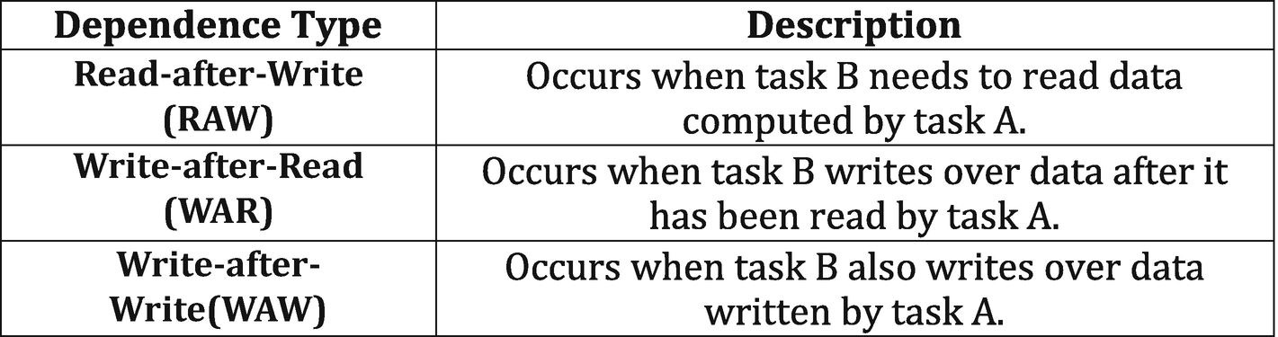 ../images/489625_1_En_3_Chapter/489625_1_En_3_Fig12_HTML.png