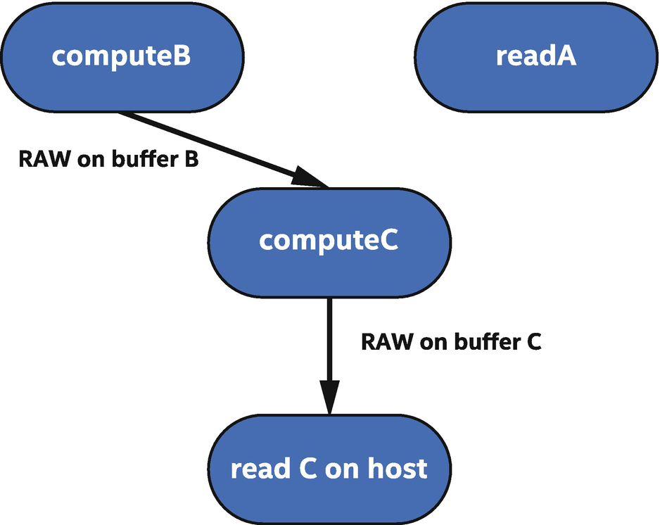 ../images/489625_1_En_3_Chapter/489625_1_En_3_Fig14_HTML.png