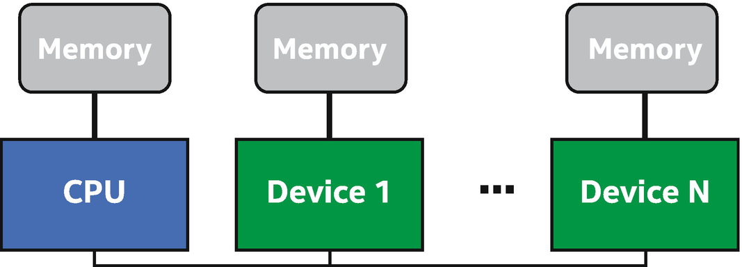 ../images/489625_1_En_3_Chapter/489625_1_En_3_Fig1_HTML.png