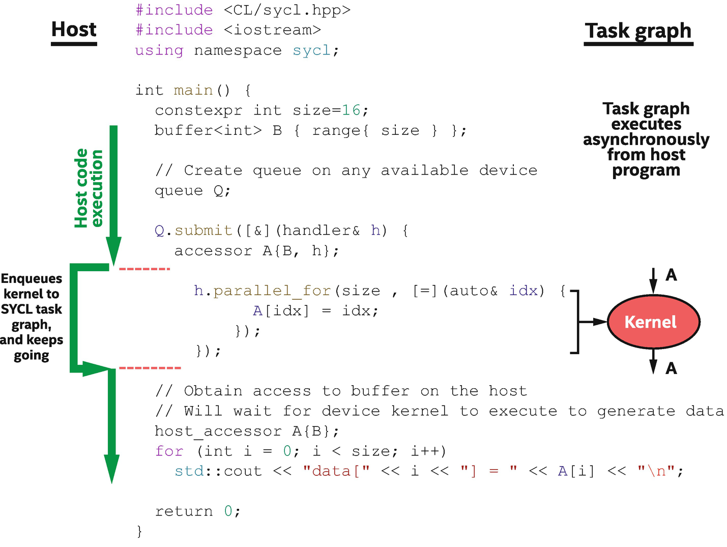 ../images/489625_1_En_5_Chapter/489625_1_En_5_Fig1_HTML.png