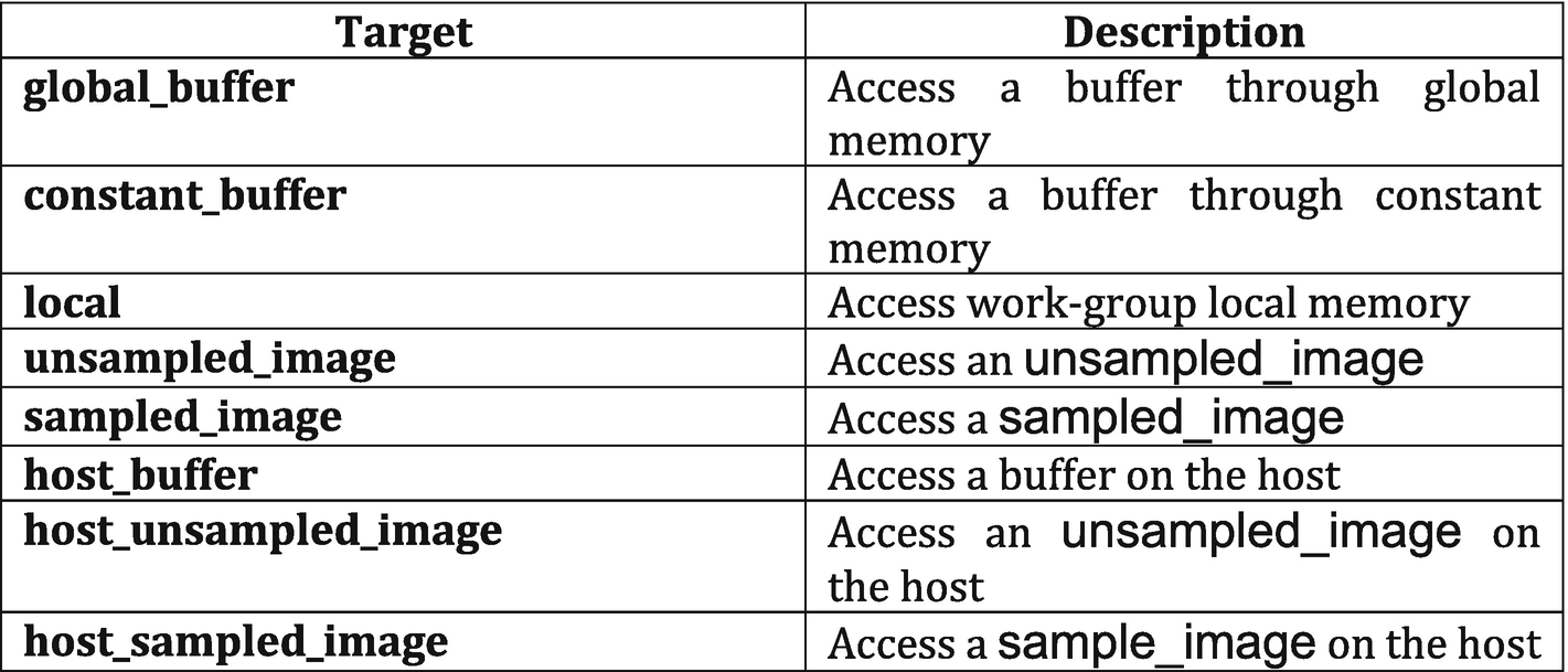 ../images/489625_1_En_7_Chapter/489625_1_En_7_Fig7_HTML.png