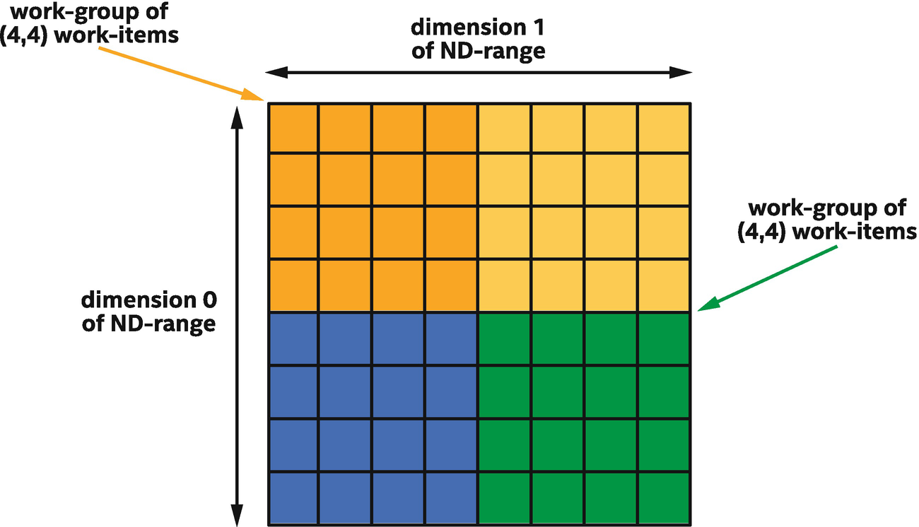 ../images/489625_1_En_9_Chapter/489625_1_En_9_Fig1_HTML.png