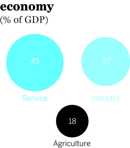 south-east-asia-infographic-2jpg