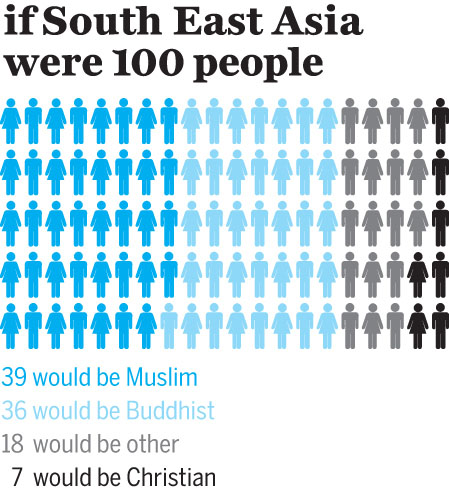 south-east-asia-infographic-3jpg