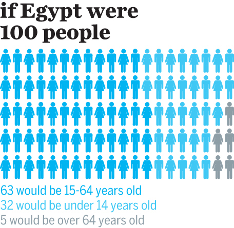 egypt-infographic-3jpg