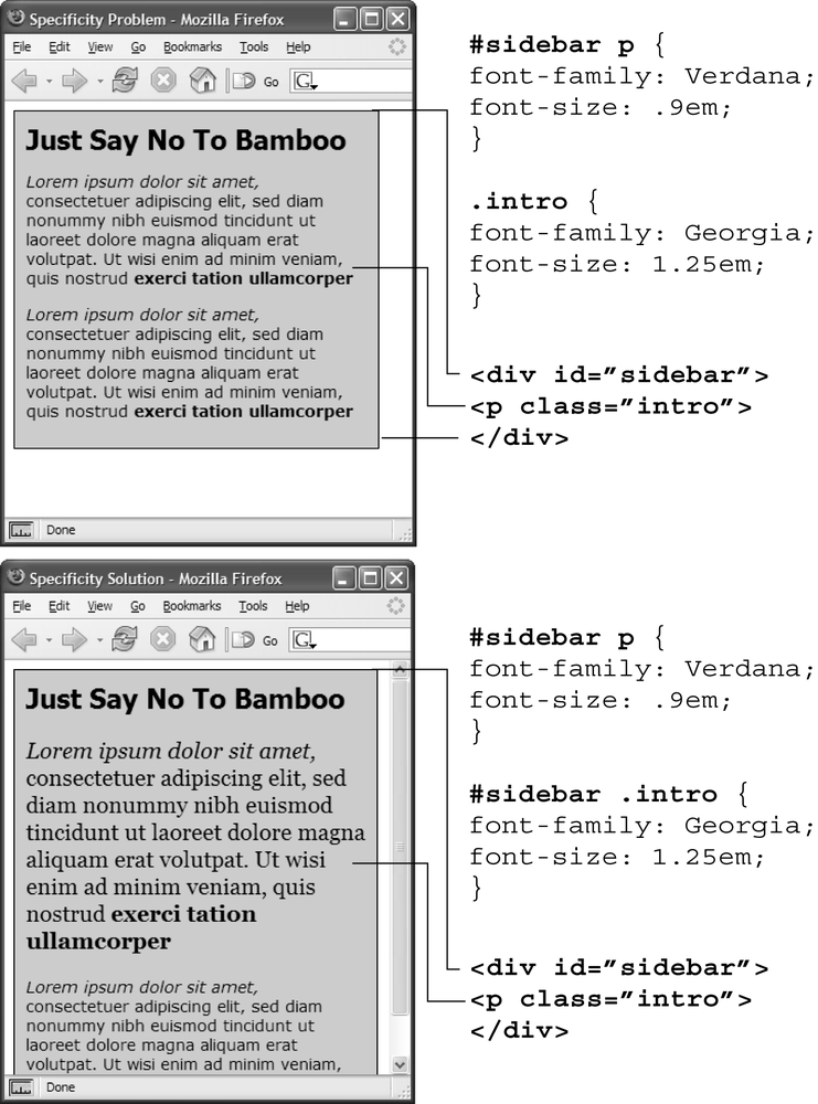 Even though a class is applied to a specific tag—like the first paragraph in the top image—its properties may not always have an effect. In this case, the paragraph is inside a <div> tag with an ID of #sidebar, so the descendant selector #sidebar p is more specific than the .intro class. The solution: Make the .intro class more specific by adding the ID before it—#sidebar p.intro—as in the bottom example.