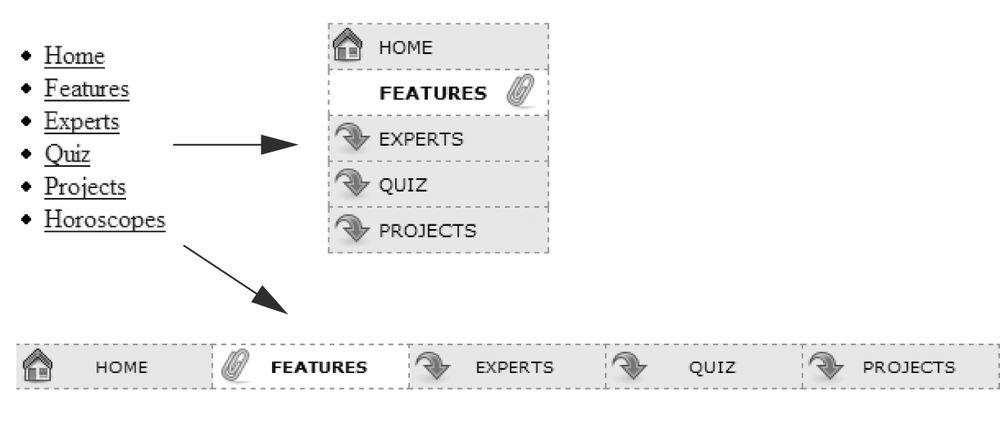 Using CSS, you can bend ordinary HTML <ul> tags to your will and turn them into either vertical or horizontal navigation bars. To paraphrase a classic movie line, “We don’t need no stinkin’ bullets.”