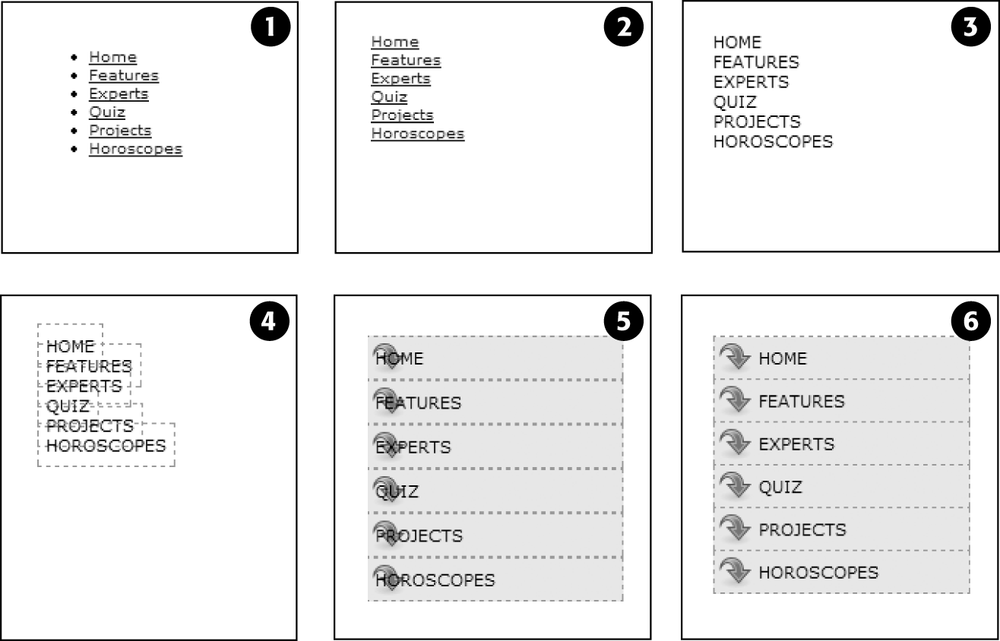 While it may feel like a lot of steps, transforming a plain unordered list of links into a sophisticated navigation bar requires only a few styles.